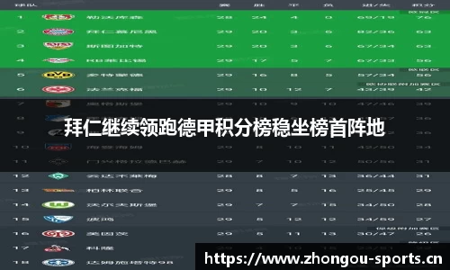 拜仁继续领跑德甲积分榜稳坐榜首阵地